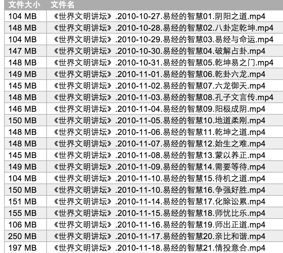 图解易经智慧_栾加芹易经经络使用手册^^^不生病的智慧4^^^不生病的智慧_杨力讲易经领导智慧