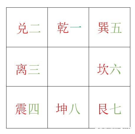 遁甲奇门捷要_遁甲奇门秘传要旨大全pdf_学奇门遁甲的基础知识