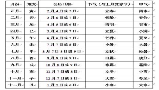 八字姻缘注定:不管你信不信，谁会嫁给你，其实命中早有定数