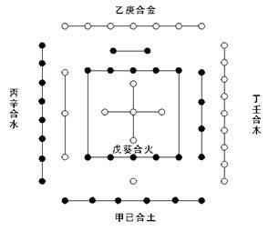 八字丙辛威制之合 丙辛合化水的条件是什么？ 八字里有丙辛合的人