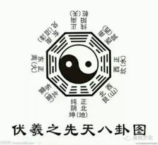 周易六爻占卜泽山咸解卦_周易六爻占卜每日一占_周易六爻占卜预测法