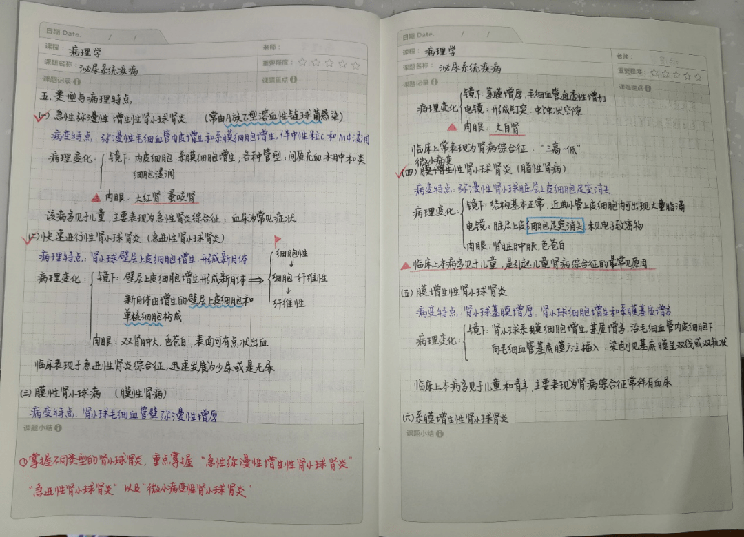 阴盘大六壬笔记 道家八字笔记_大三上学习怎么学习考研英语_大六壬学习笔记