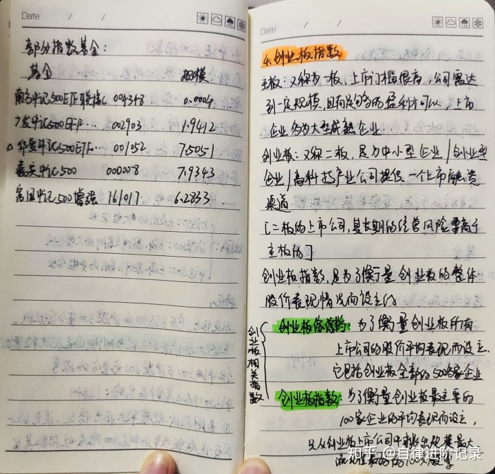 阴盘大六壬笔记 道家八字笔记_大三上学习怎么学习考研英语_大六壬学习笔记