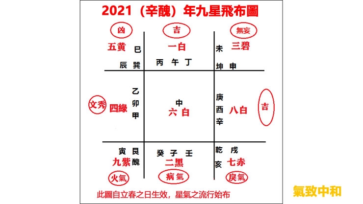 
紫微斗数大限：有成富或成贵的机运(图)