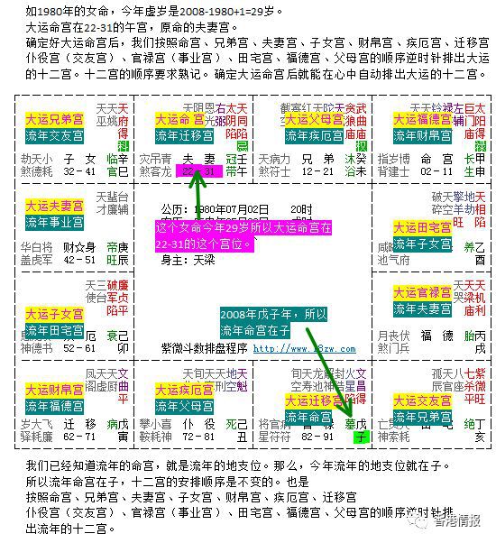 
紫微斗数大限：有成富或成贵的机运(图)