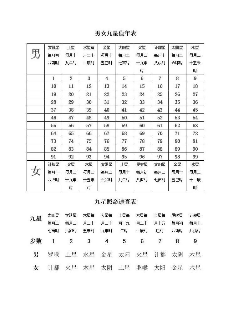 
紫微斗数大限：有成富或成贵的机运(图)