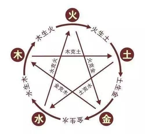 道教的“无极”，你知道吗？