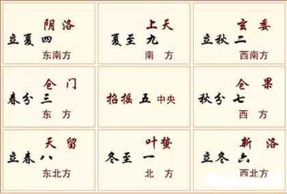 奇门遁甲白虎在乾宫 中国传统文化里的数字计算，你知道几个？
