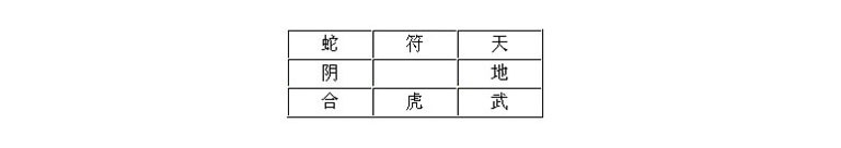 阳遁六仪九宫以戊仪自起遁之宫起