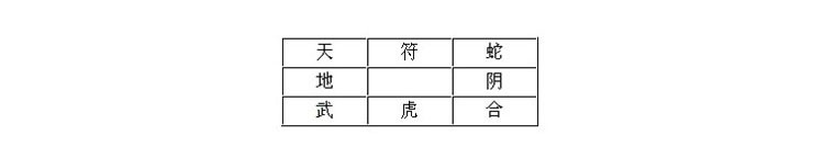 阳遁六仪九宫以戊仪自起遁之宫起