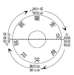 《周易》易经·系辞下传·第十一章