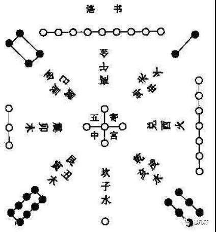 奇门遁甲基础篇-河图、洛书