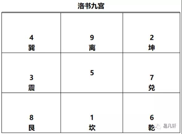 奇门遁甲基础篇-河图、洛书