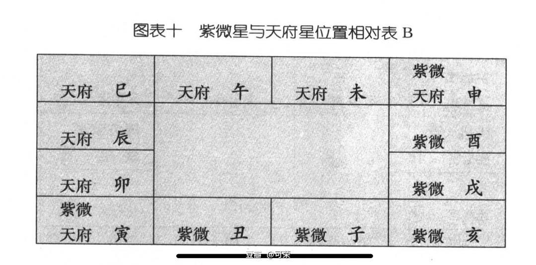 紫薇斗数天福星在子女宫，紫微斗数天府星是贵人吗