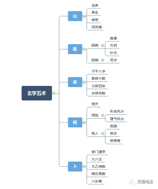 新手自学奇门遁甲的误区，看看你中了下面哪一个