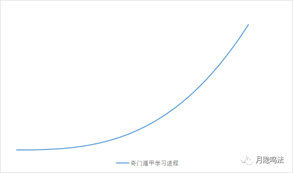 新手自学奇门遁甲的误区，看看你中了下面哪一个