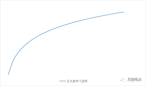 新手自学奇门遁甲的误区，看看你中了下面哪一个