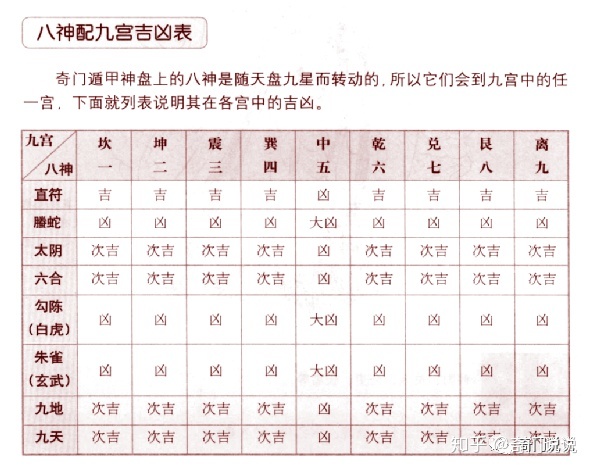 奇门预测部分用神一览表_禽星奇门预测3d_大神预测双色球奇门