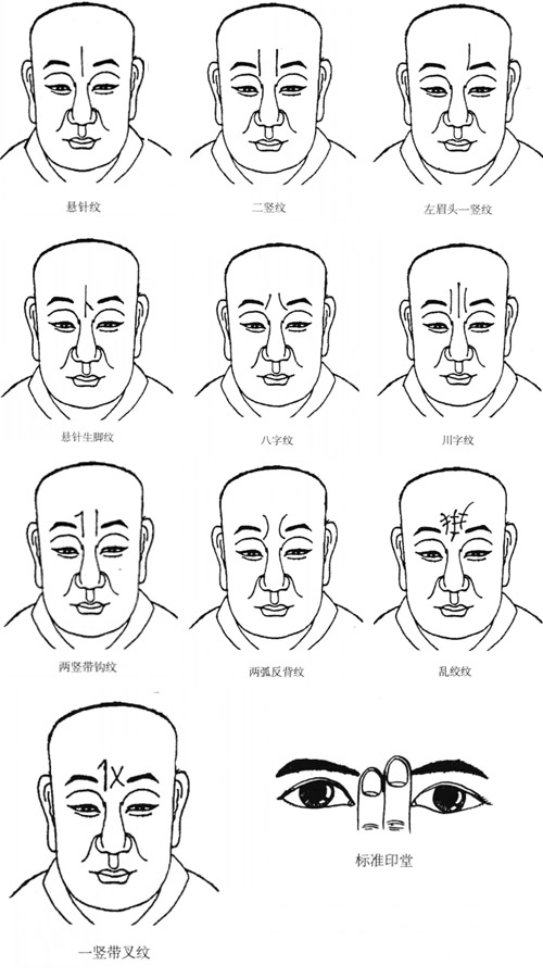 眉间风水堂:眉间印堂有杂纹纹路解析