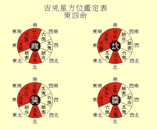 何为风水堂:何为八字方位是八字风水术的精髓