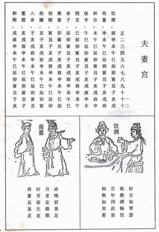 风水堂:紫薇斗数忌迁移宫生年化