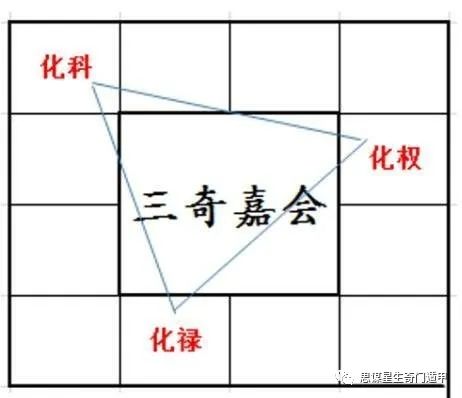 风水堂：紫微斗数组合的一种禄命法