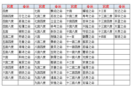 （李向东）文昌神话中为周武王的女将婵玉