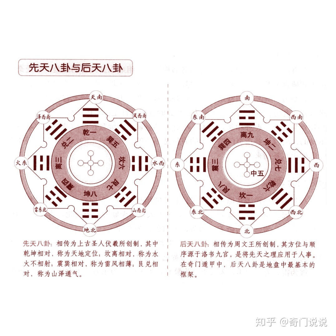 奇门遁甲怎么入门？遁甲入门基础学第一课