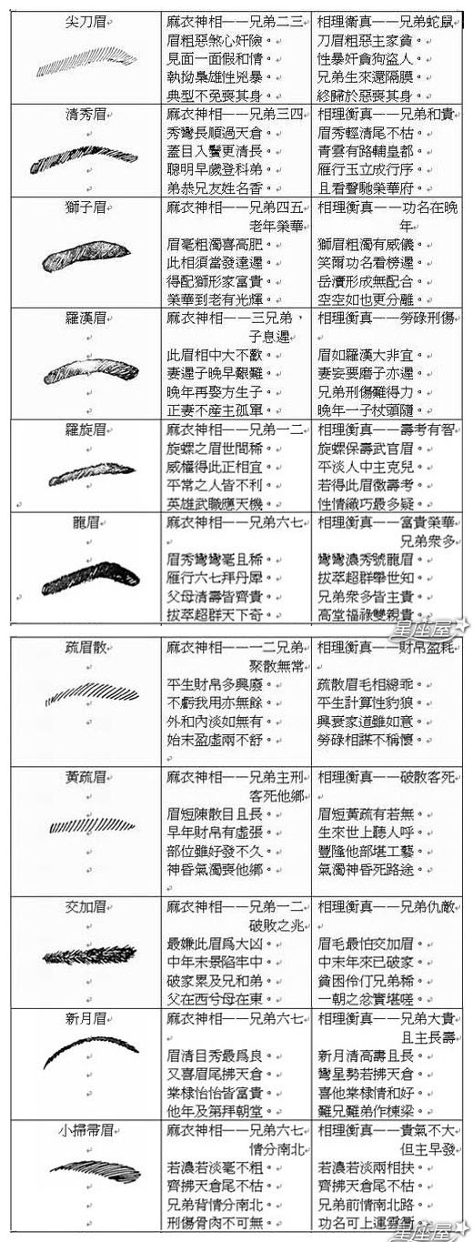 断眉风水堂:断眉面相的人性格好不好?