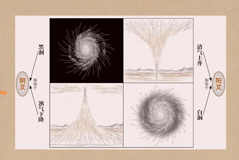 《图解易经》高占平著（26）第三章