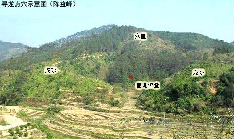 解析风水墓地，解析墓地风水十大好风水