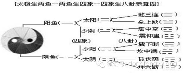 奇门遁甲应该这样“读”……中国术数的三大绝学