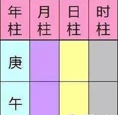 风水堂:生辰八字是什么意思?