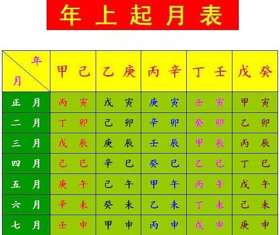 风水堂:生辰八字是什么意思?