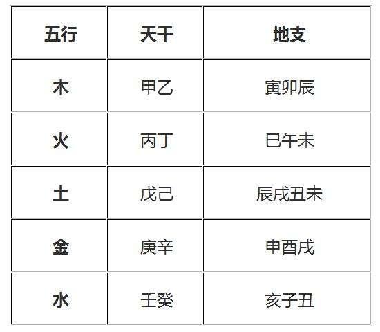 风水堂:生辰八字是什么意思?