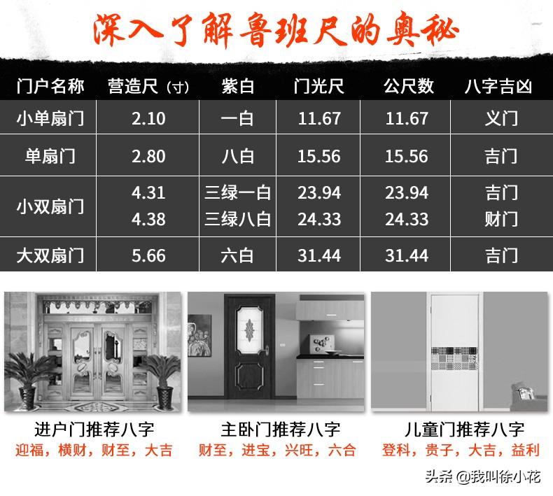 这是一个神奇的鲁班尺，竟然是因为它！