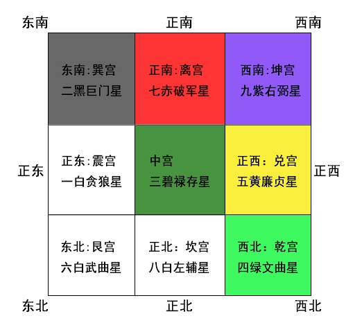 家居风水中东方代表什么？有些方位是不吉利的方位