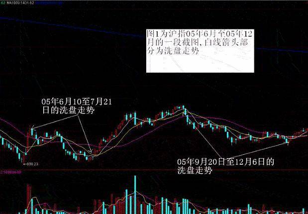 招商银行套在了6124点却在3300点解套了