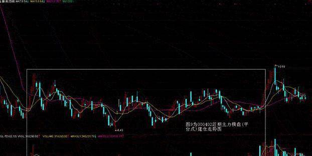 招商银行套在了6124点却在3300点解套了