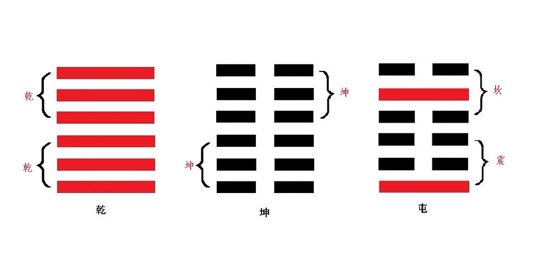 看过《易经》的朋友很多，可是大家知道64卦是怎么排列的吗？