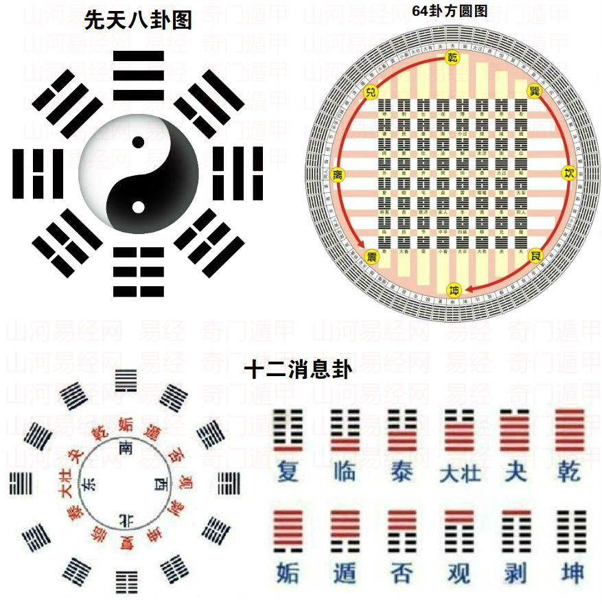 周易预测入门（下载周易）《周易》的智慧就是道