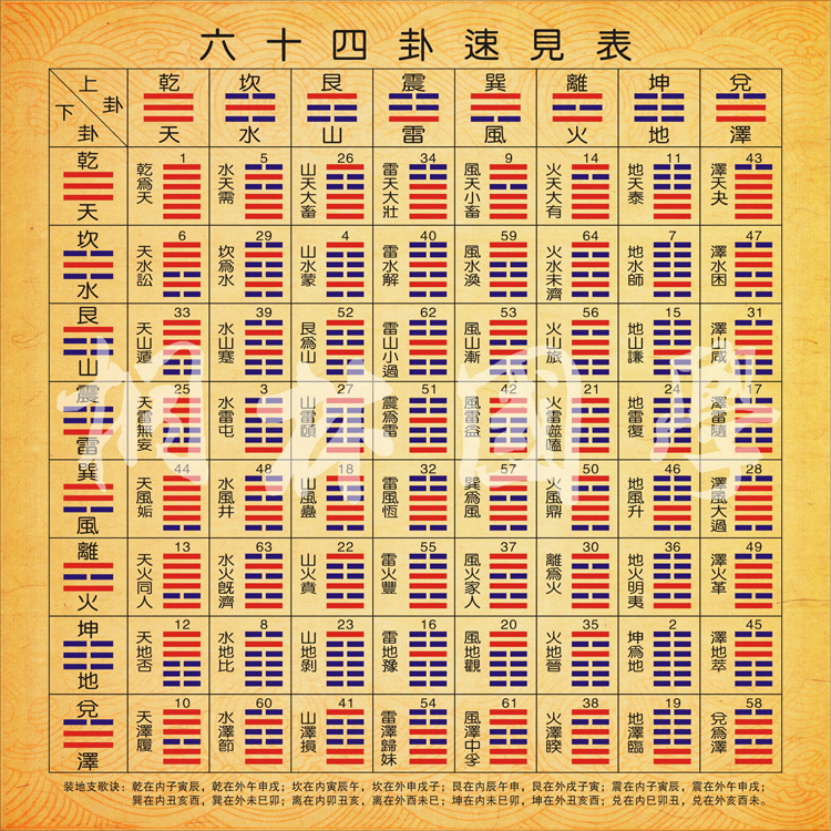 上古时代的《易》有三部，均由卜官掌控