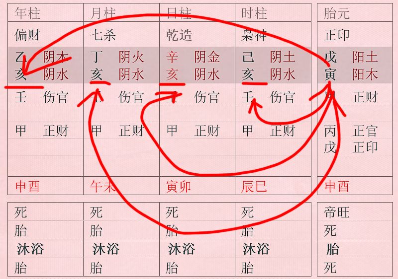 风水堂:八字四柱各代表什么?