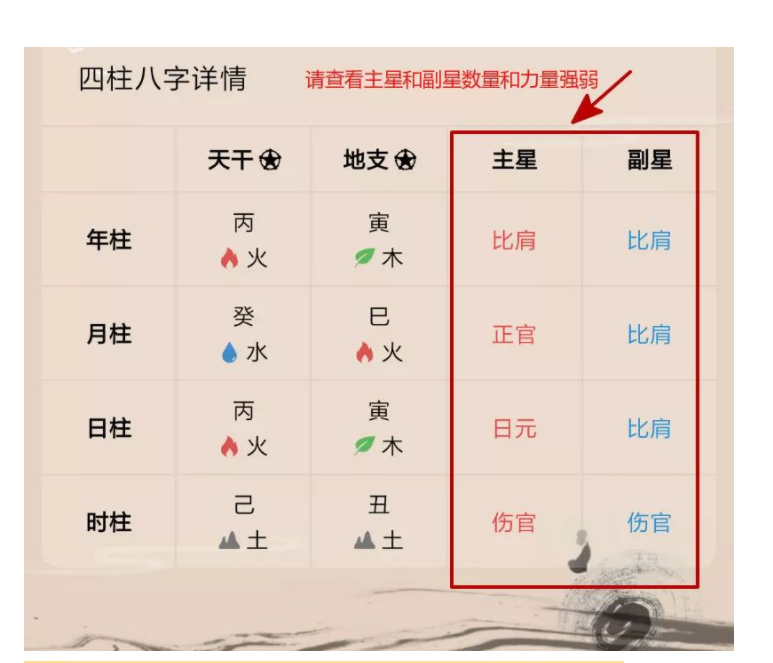 风水堂:八字四柱各代表什么?