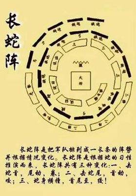 古代行军打仗是怎么打的？揭秘《薛仁贵传奇》龙门阵