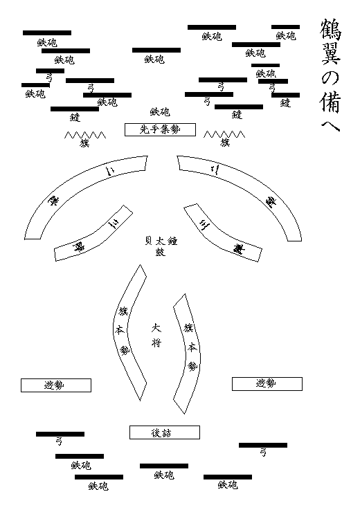 古代行军打仗是怎么打的？揭秘《薛仁贵传奇》龙门阵