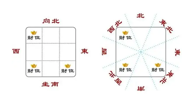 家中东南方不宜动土的凶祸，如何化解？