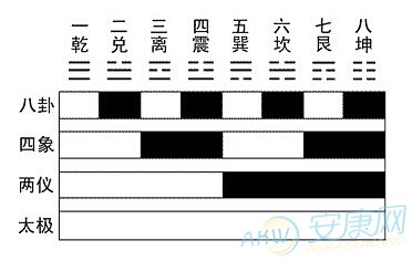 风水堂：易懂易学的术学知识