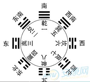 风水堂：易懂易学的术学知识