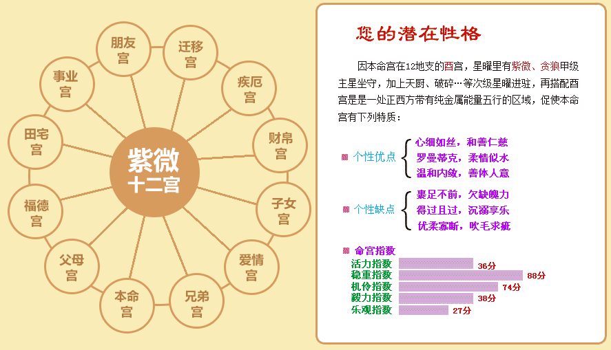 紫薇排盘十二宫命宫决定你一生的人格特质！